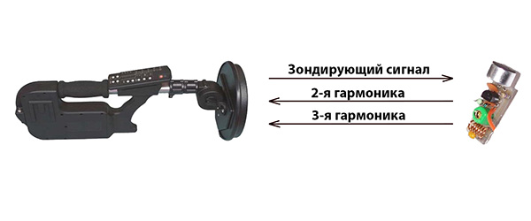 Гармоники нелинейного локатора