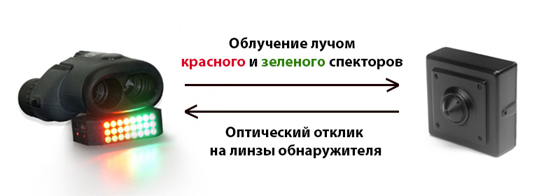 Принцип работы обнаружителя видеокамер